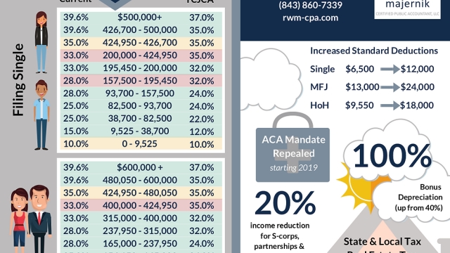 Demystifying Business Taxes: Navigating the Tax Law Maze