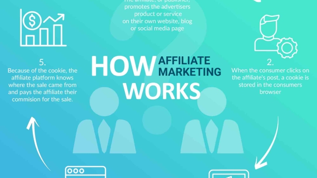 Blogging Your Way to Affiliate Success: Unlocking the Power of Affiliate Marketing