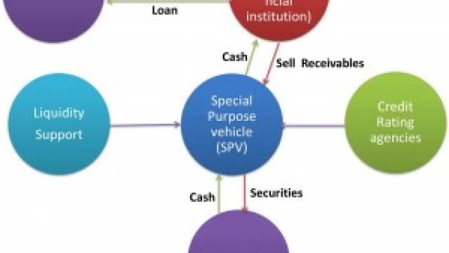 Unlocking the Power of Securitization: Innovative Solutions for Financial Security