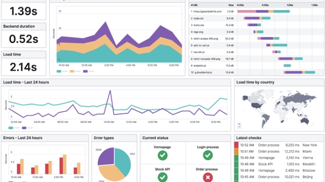 The Watchful Eye: Unveiling the Power of Web Monitoring