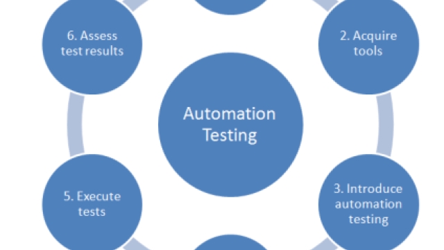 Accelerating Quality Assurance: The Power of Rapid Test Automation Tools